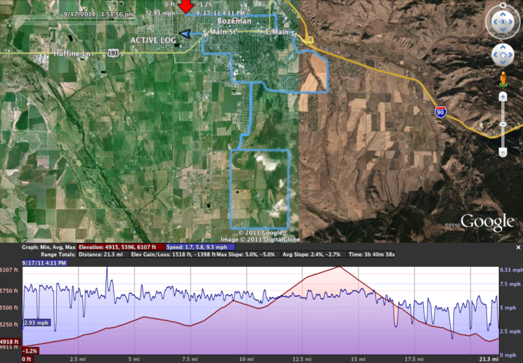 Elevation Profile for our 21 Mile Run