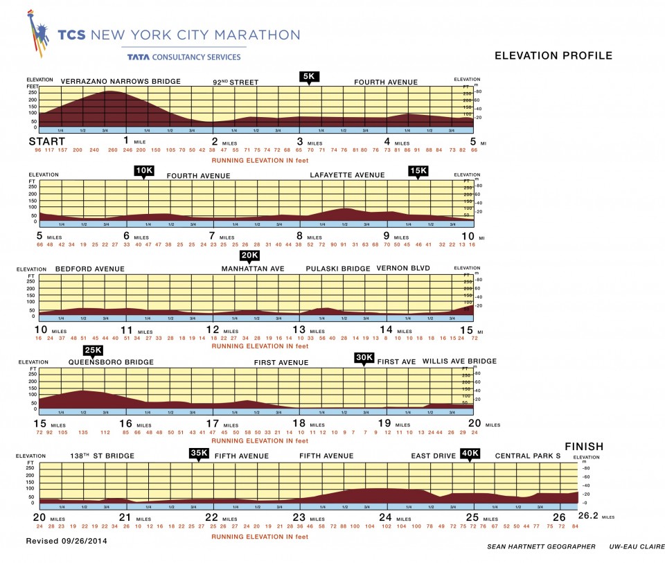 NYC Marathon Elevation Profile_2014